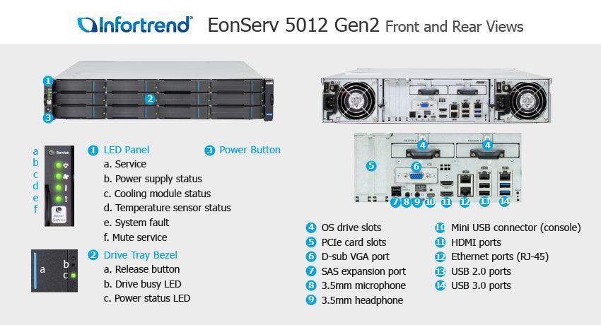 EV 5012 Gen2 - eBuy UAE