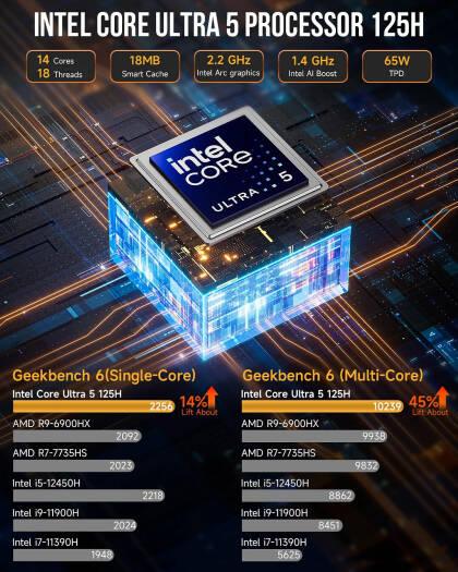 GMKtec NucBox K9, Mini PC, Intel Core Ultra 5 125H, 32GB DDR5 RAM, 1TB SSD, Dual LAN 2.5G, WiFi 6E, Thunderbolt 4.0, BT 5.2, DP, HDMI, Dual Fan, Windows 11 Pro | NucBox K9 - eBuy UAE