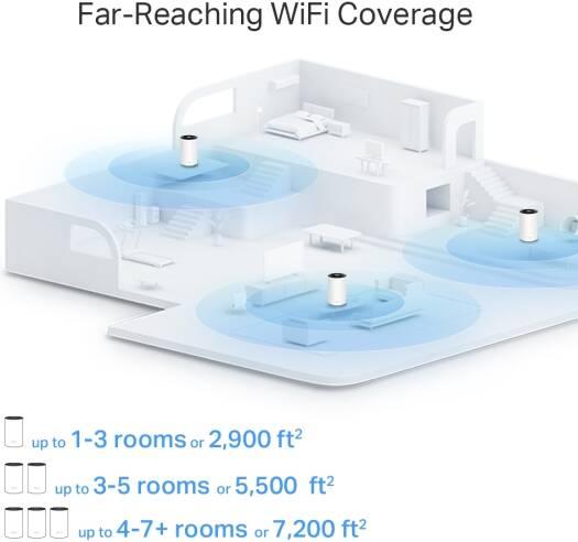 TP-Link Deco X80 AX6000 Whole Home WiFi 6 Mesh Gateway, Built-in 5G+ Modem, 2.5G Internet Port, 4G VoLTE / 5G Fixed-Line,Connect Up to 200 Devices, HomeShield Security, Pack of 3, White | Deco X80-5G - eBuy UAE