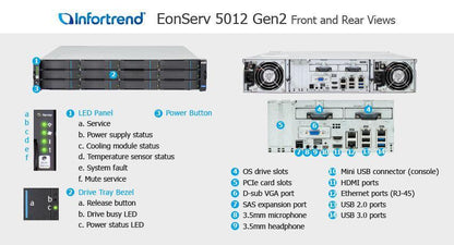 EV 5012 Gen2 - eBuy UAE