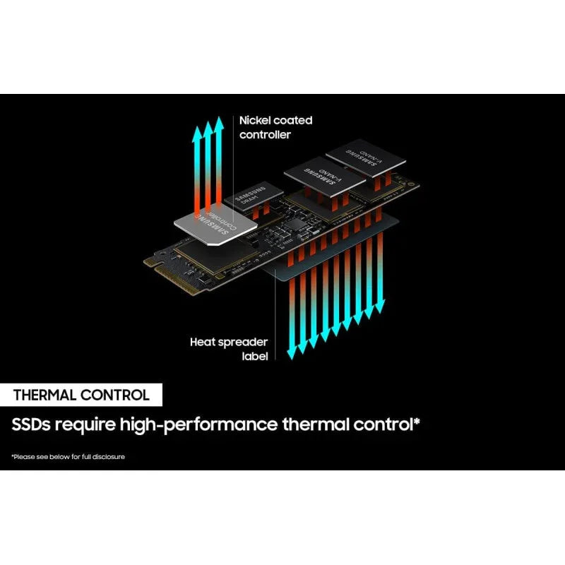 SAMSUNG 980 PRO 1TB PCIe NVMe Gen4 Internal Gaming SSD M.2 (MZ-V8P1T0B - eBuy UAE