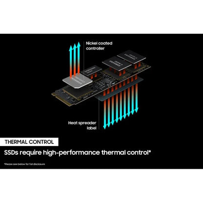 SAMSUNG 980 PRO 1TB PCIe NVMe Gen4 Internal Gaming SSD M.2 (MZ-V8P1T0B - eBuy UAE