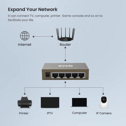 Tenda TEG1005D 5-Port Gigabit Ethernet Unmanaged Desktop Switch wall - eBuy UAE