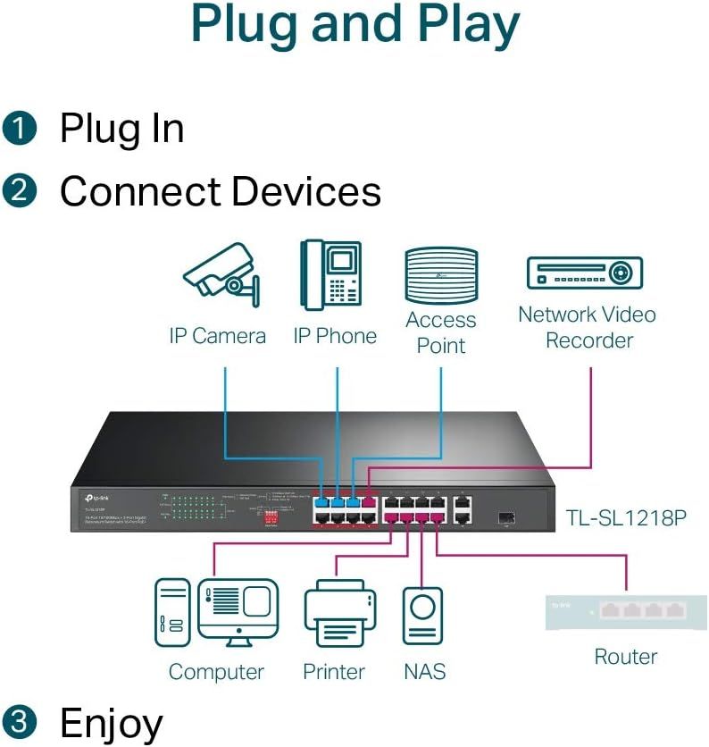 TP Link SL1218P 16-Port 10/100 Mbps + 2-Port Gigabit Rackmount Switch with 16-Port PoE+ 150W - eBuy UAE