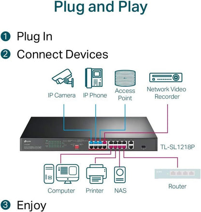 TP Link SL1218P 16-Port 10/100 Mbps + 2-Port Gigabit Rackmount Switch with 16-Port PoE+ 150W - eBuy UAE